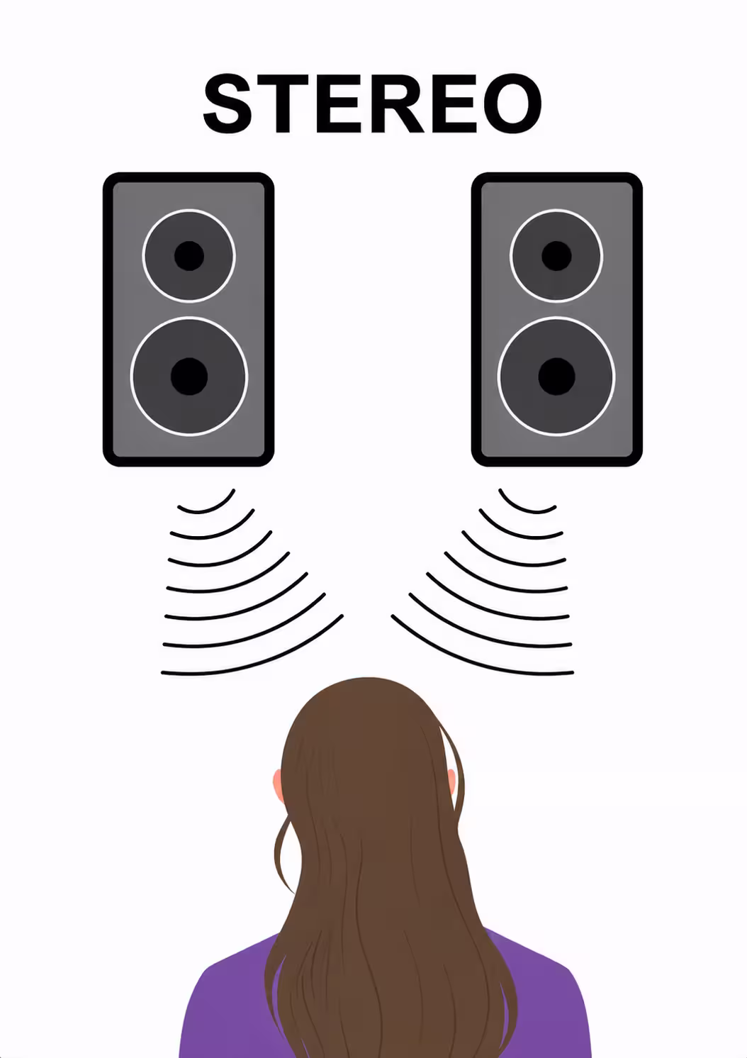 Diagrama sonido estéreo gaming